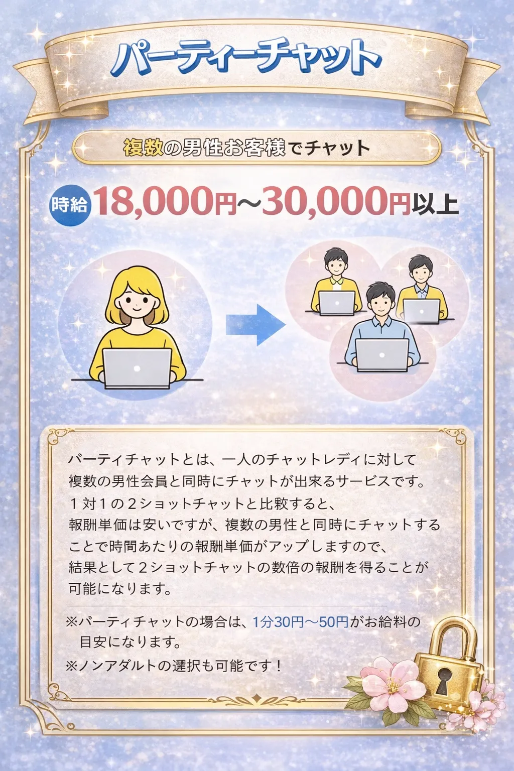 パーティーチャット