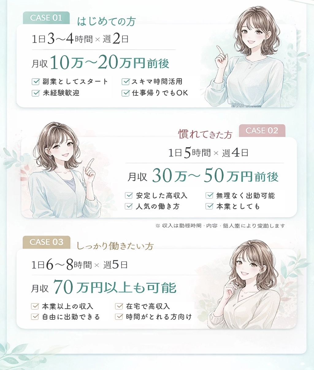 チャットバイトの収入例と稼げる仕組み