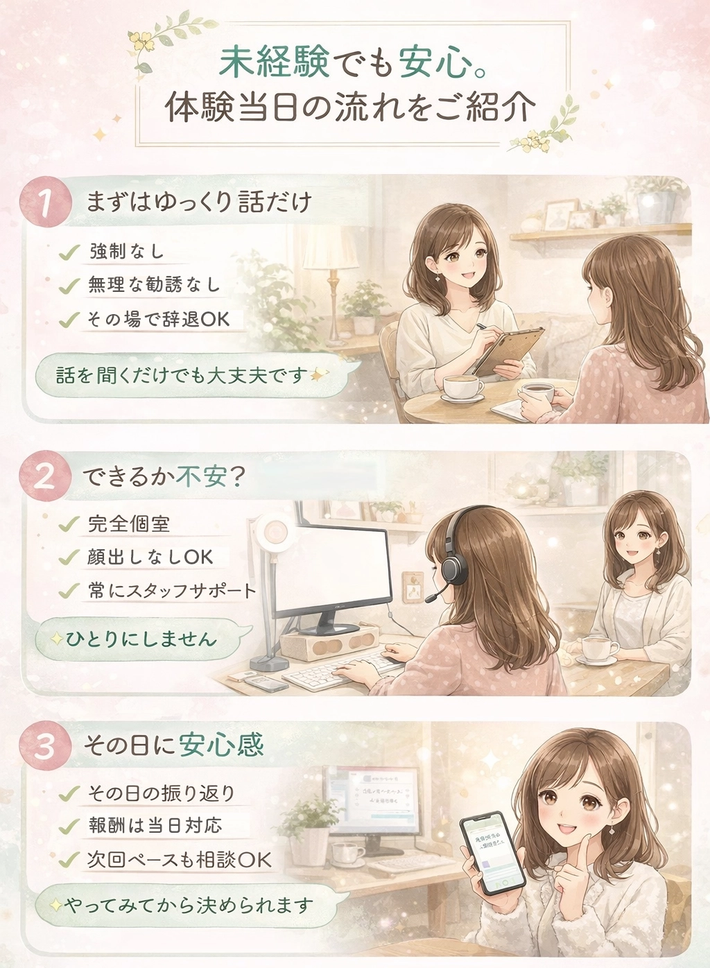 チャットレディの始め方とステップ